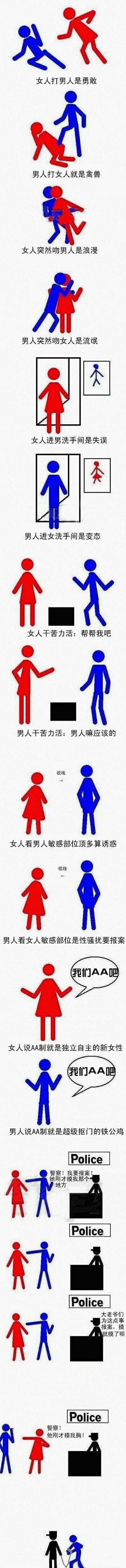 男女之间的差别